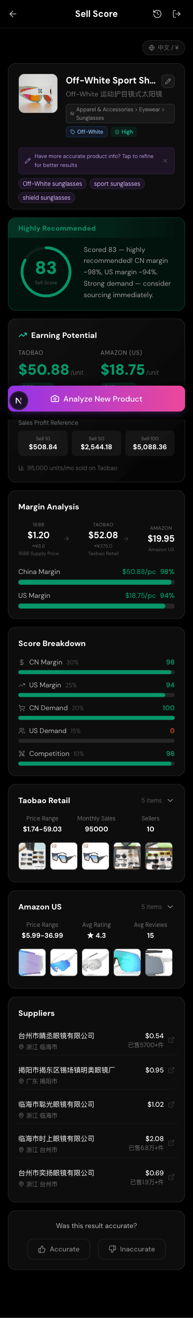 Off-White Sunglasses - Full market analysis